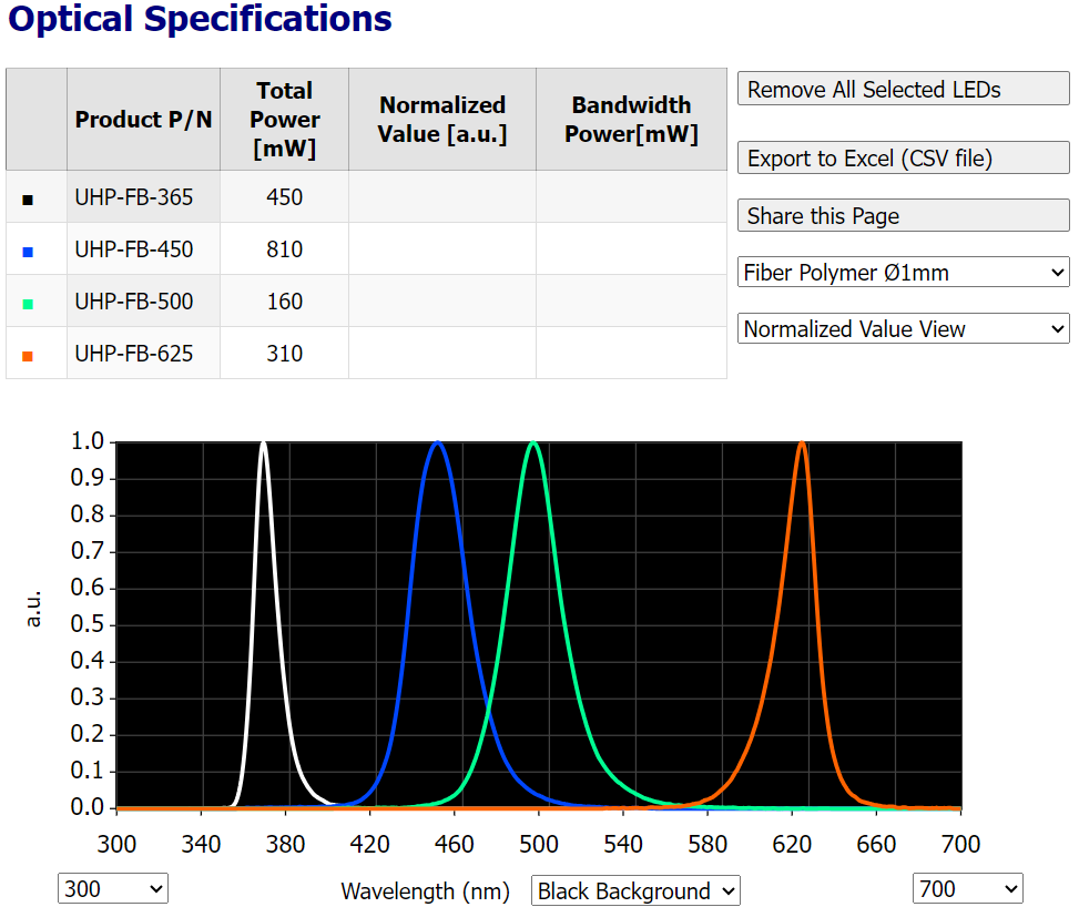 UHP-FB-LED　高出力ファイバー出射LED光源のフリーA 画像大